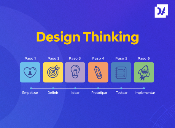 Blog-Design-Thinking